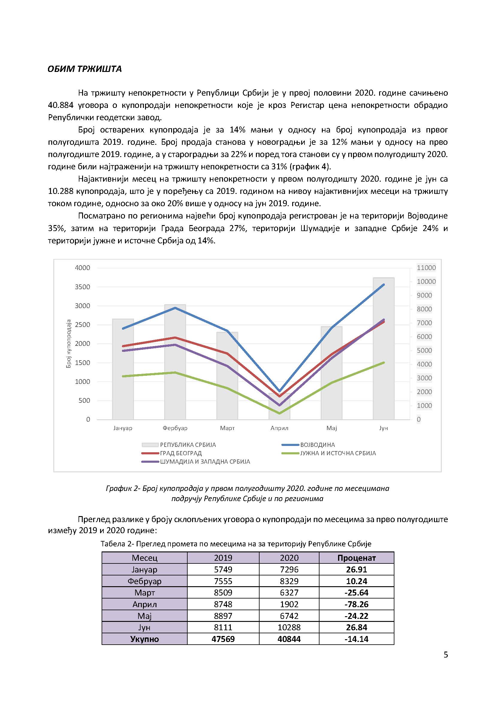 /content/Vesti/2020/08 Август/Извештај масовна/Konacan izvestaj 2020_Page_06.jpg